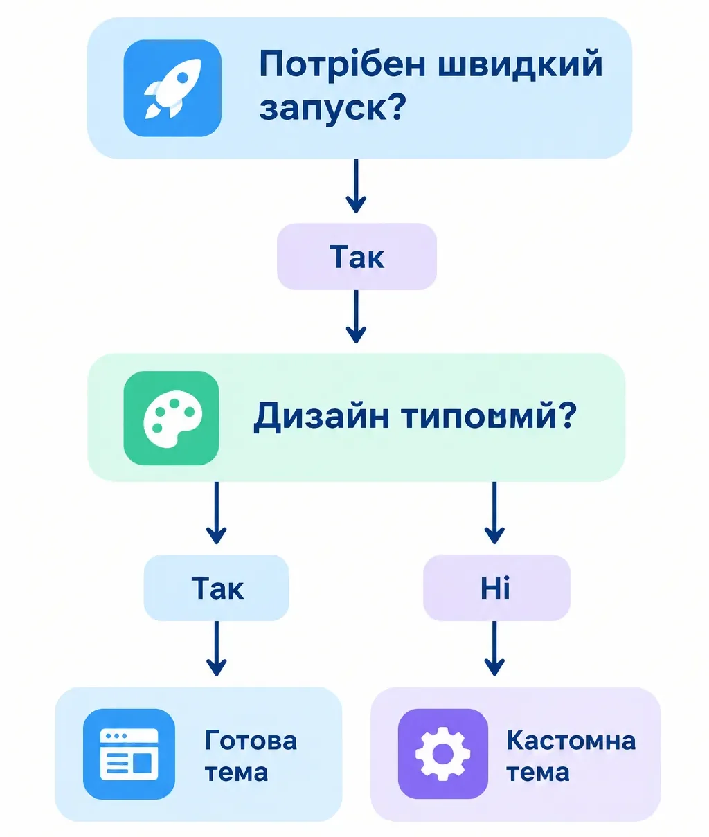 Швидкий запуск сайту