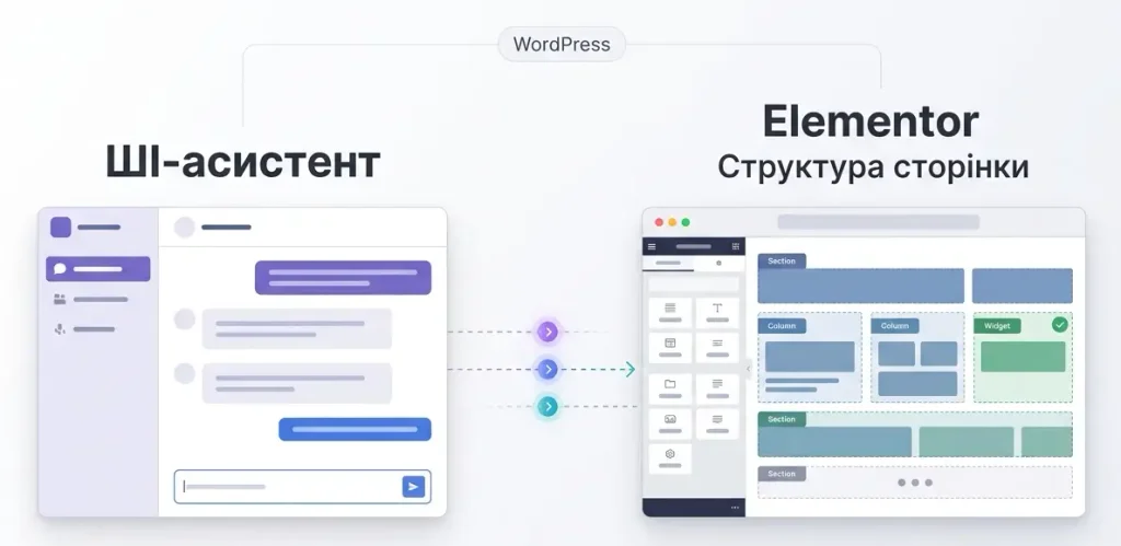 Elementor MCP &mdash; підключення штучного інтелекту до редактора Elementor у WordPress