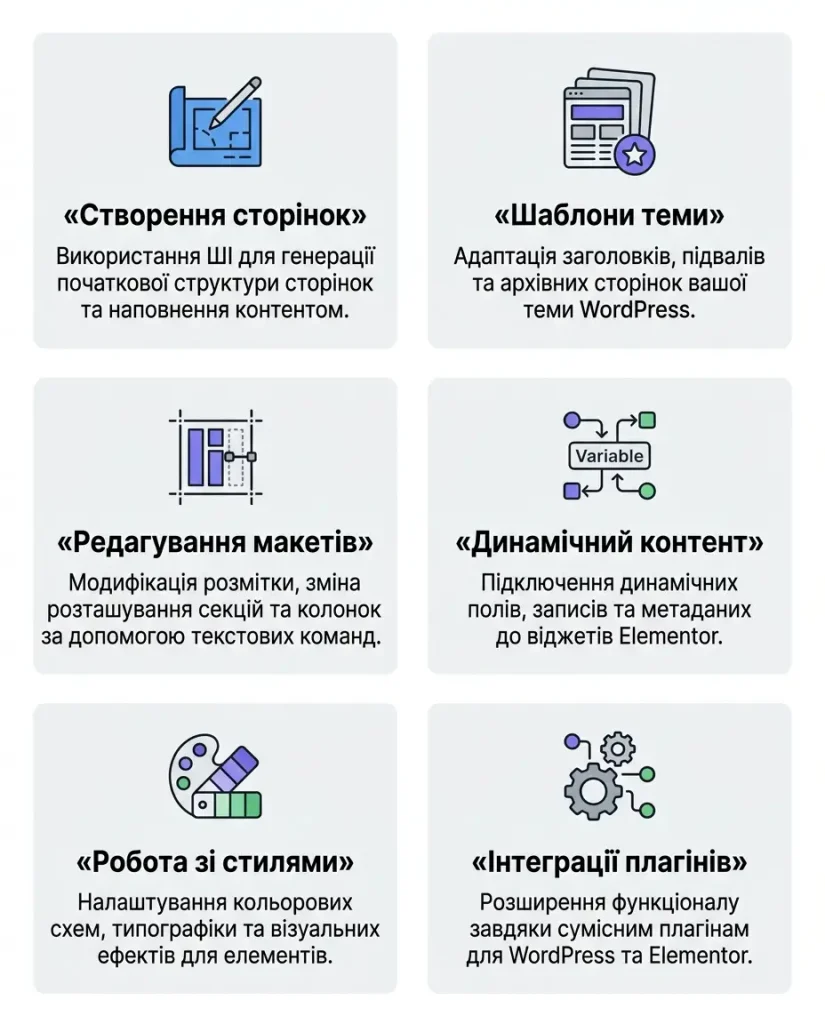 Основні сценарії використання Elementor MCP для створення та редагування сайтів