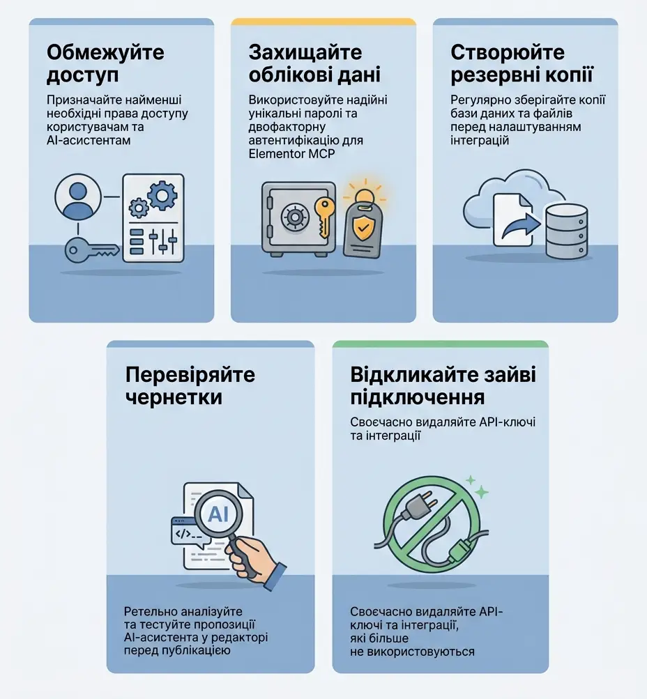 Рекомендації з безпечного використання Elementor MCP у WordPress