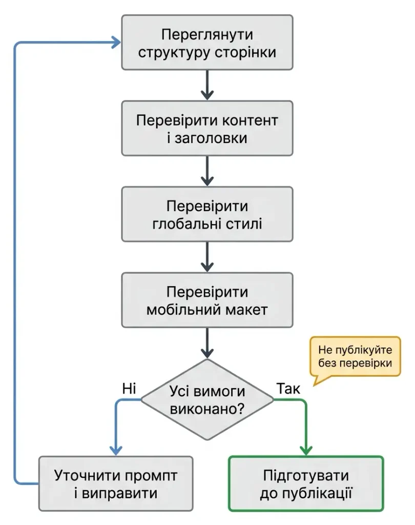 Процес перевірки сторінки Elementor після автоматичного створення за допомогою ШІ